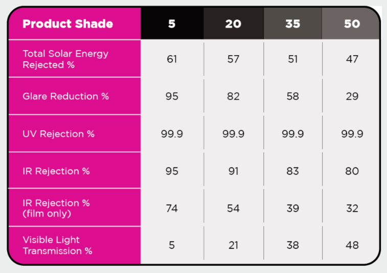 Product Shade